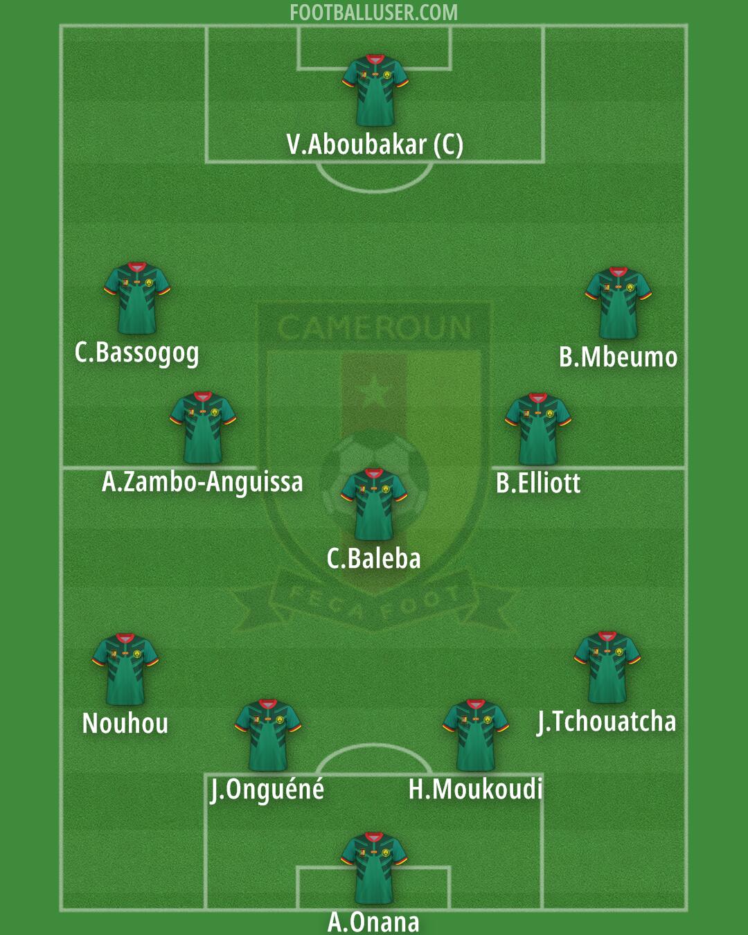 Cameroon Formation 2024