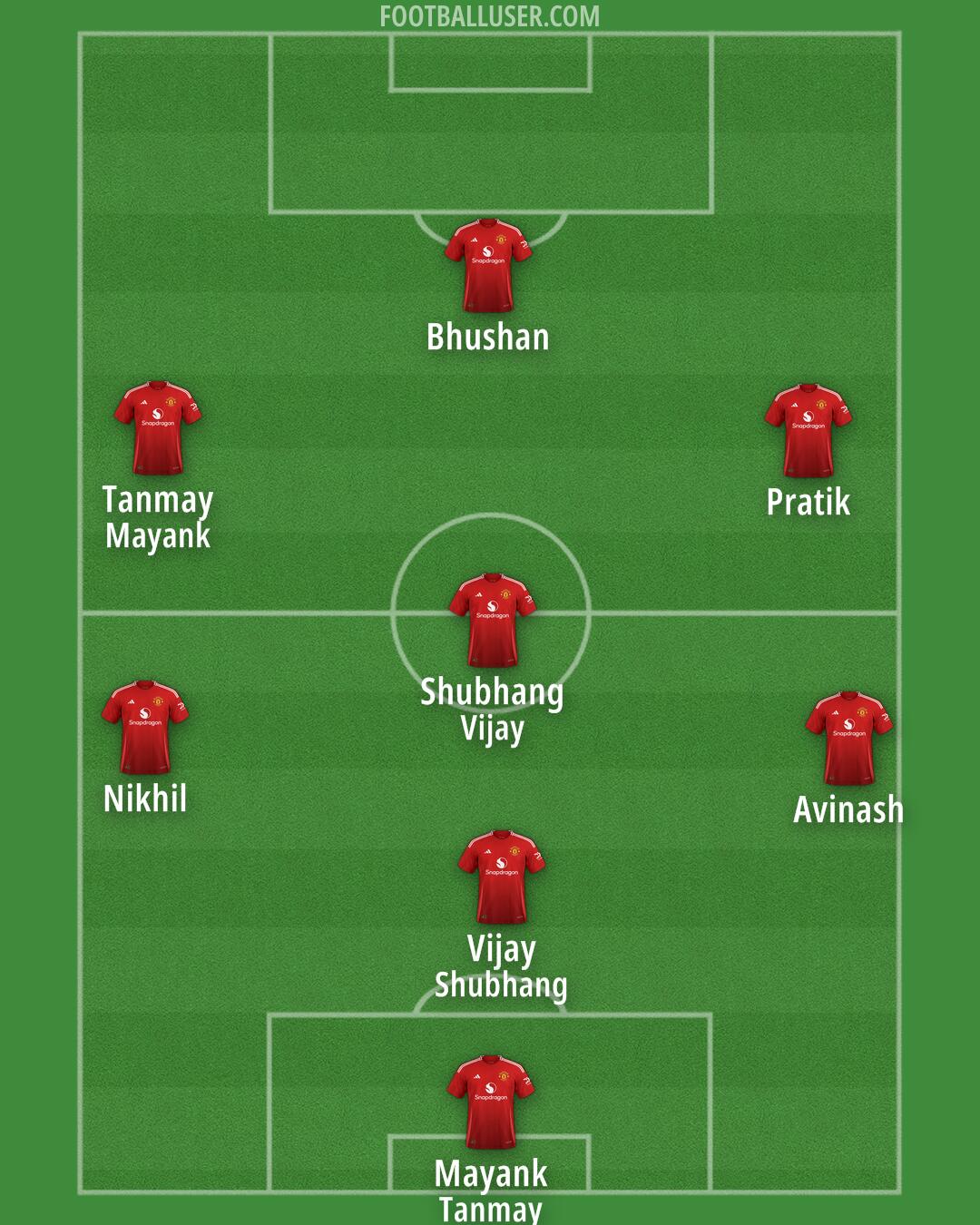 Man Utd Formation 2024