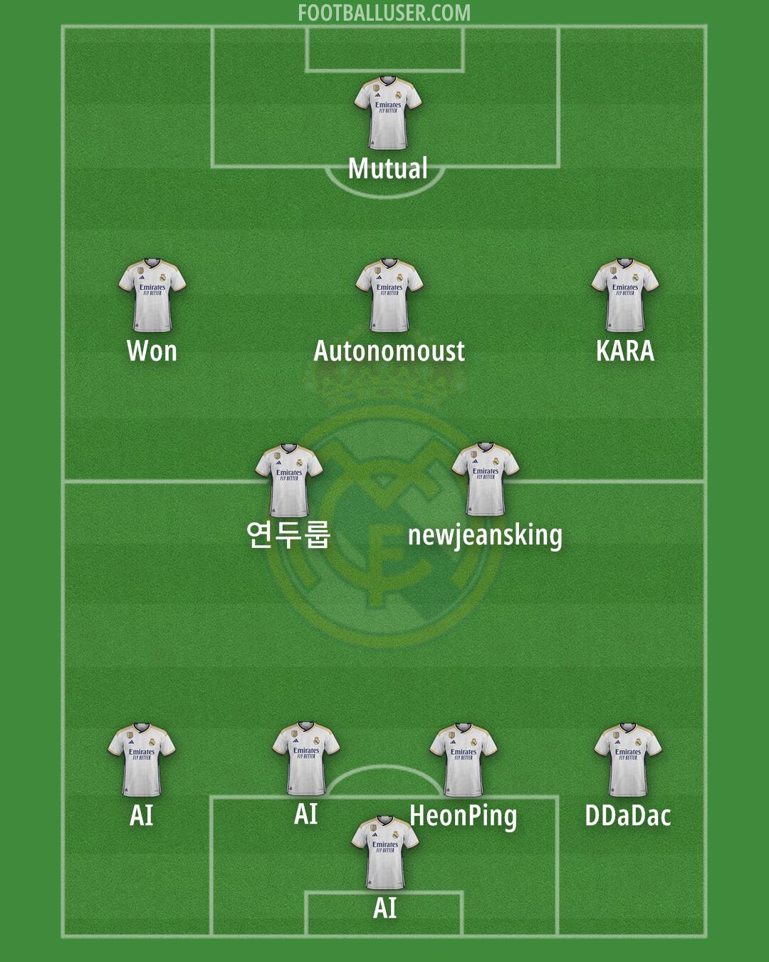 Real Madrid Formation 2024