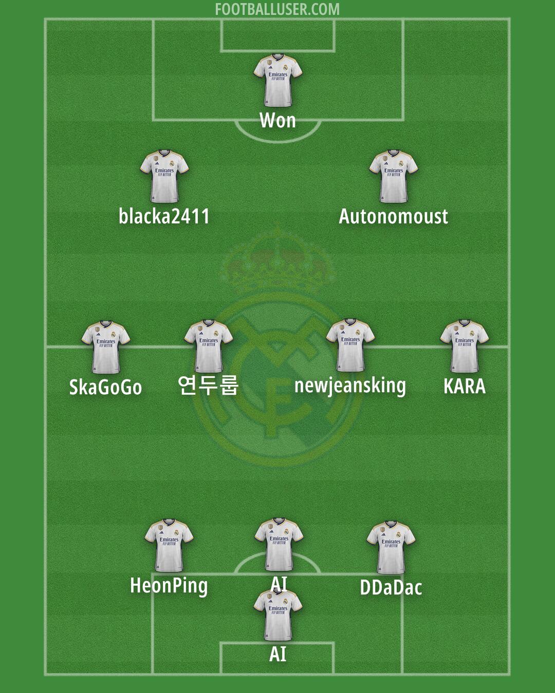 Real Madrid Formation 2024