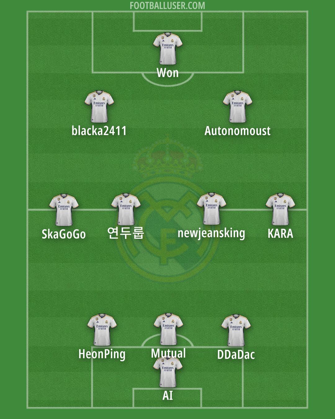 Real Madrid Formation 2024