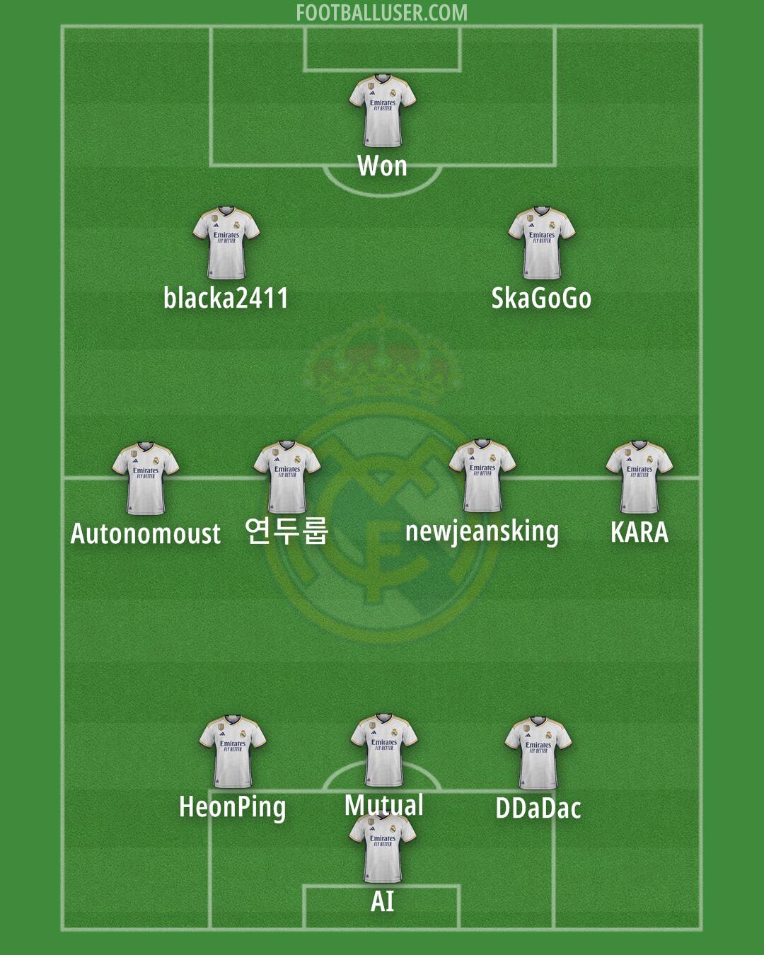 Real Madrid Formation 2024