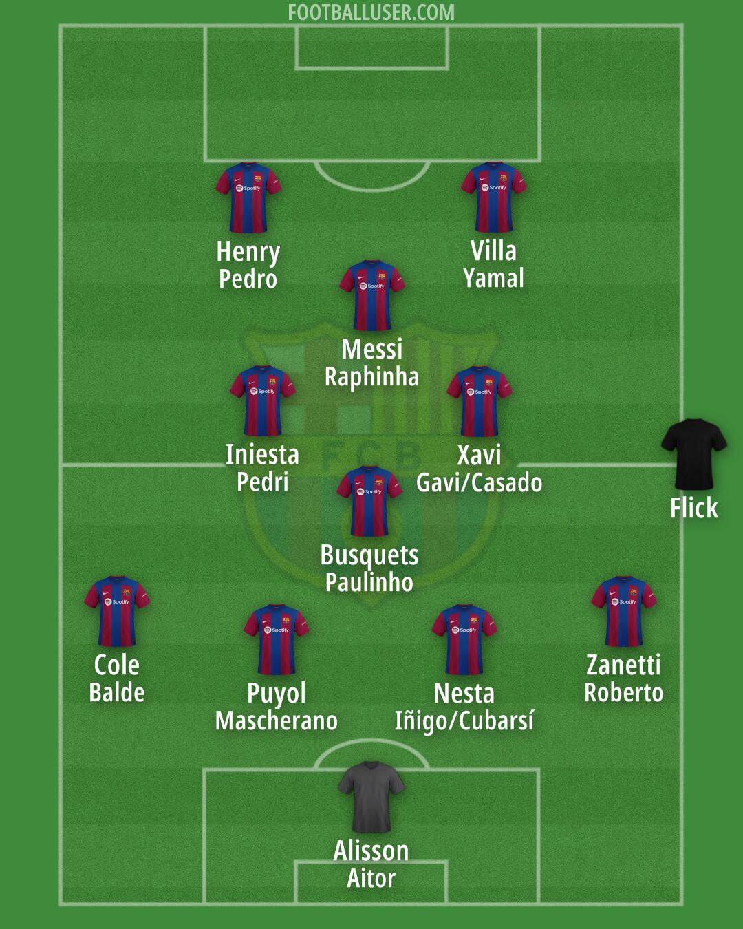 Barça Atlètic Formation 2024