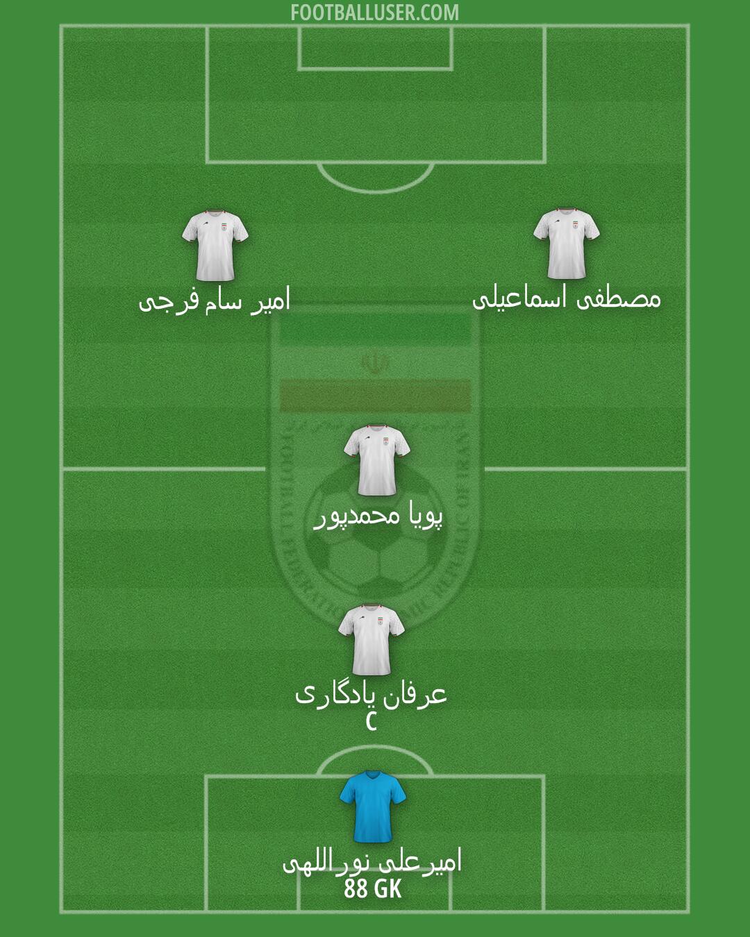 Iran Formation 2024