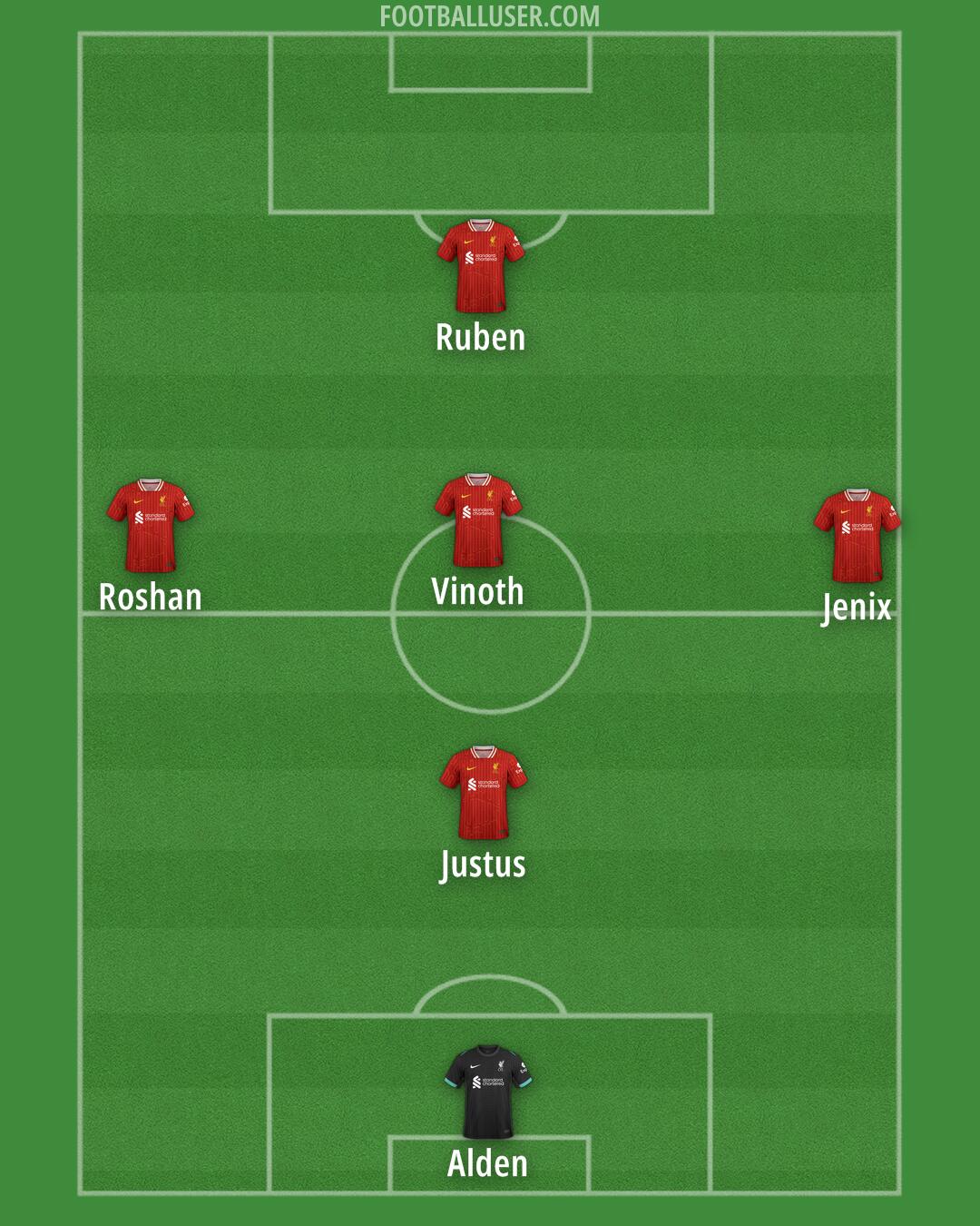 Liverpool Formation 2024