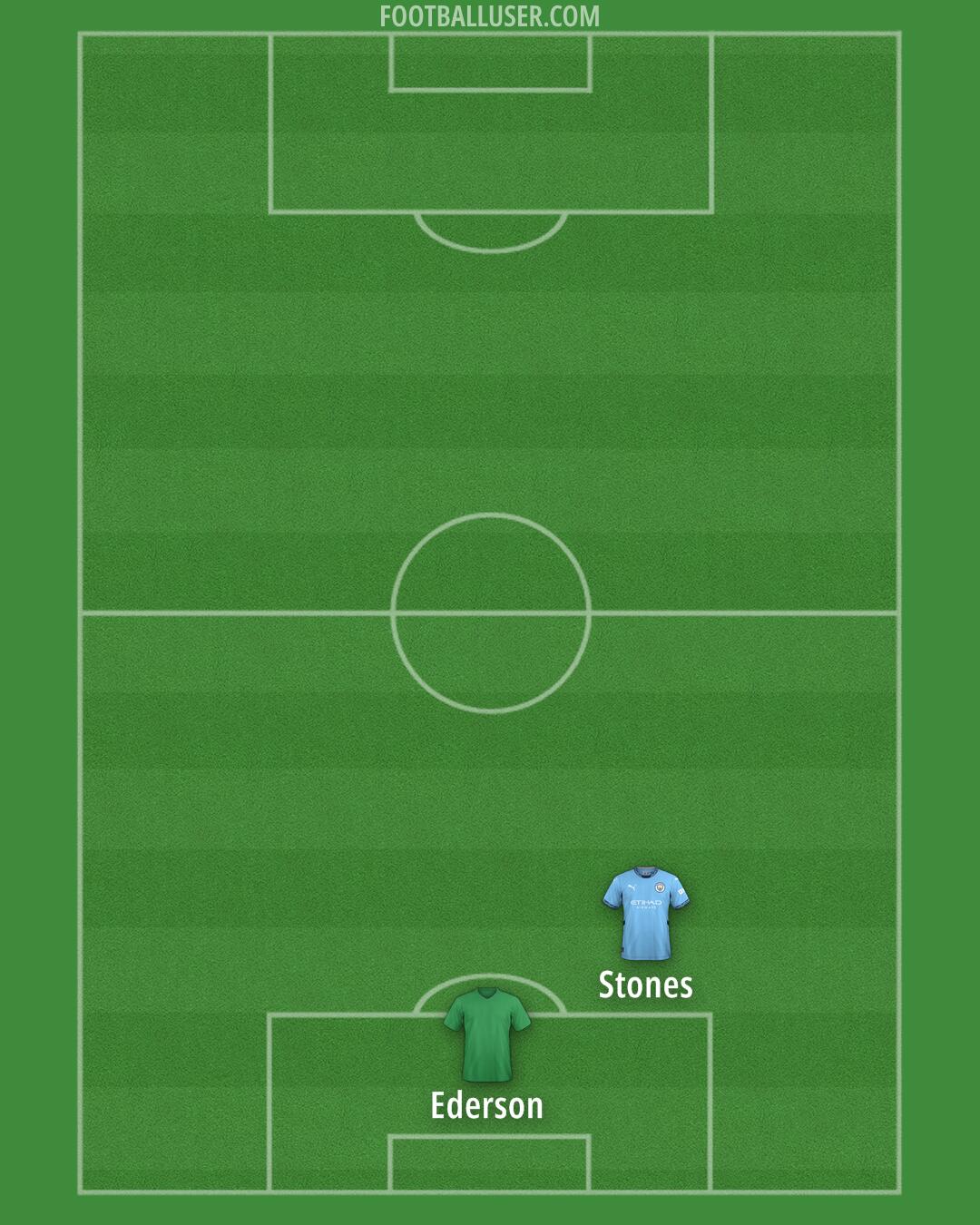 Man City Formation 2024