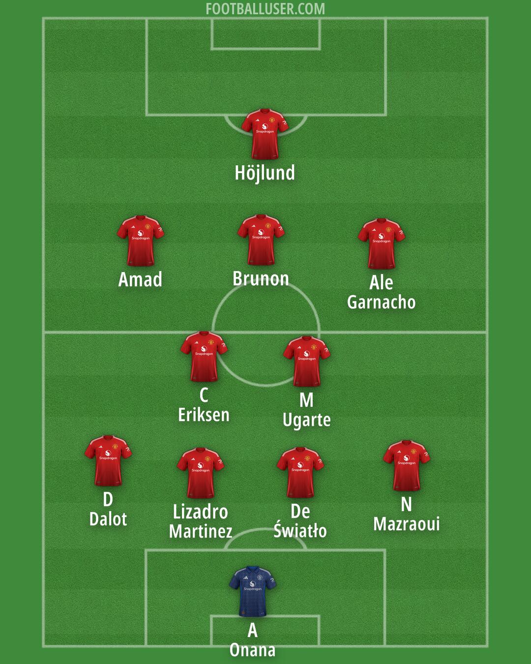 Man Utd Formation 2024