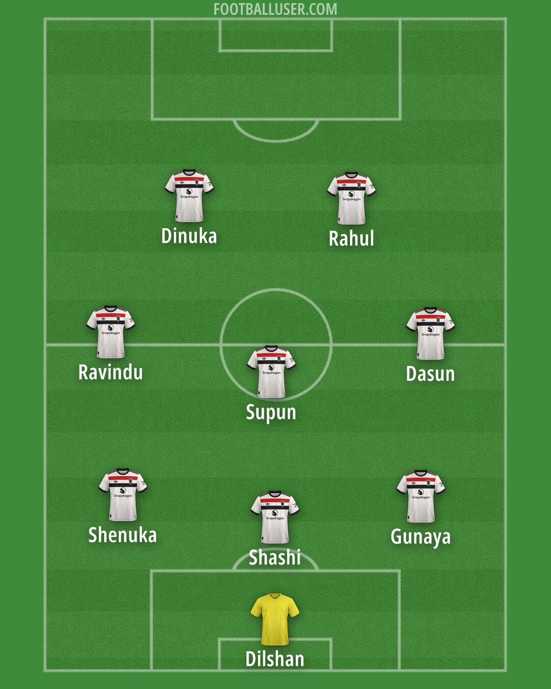 Man Utd Formation 2024