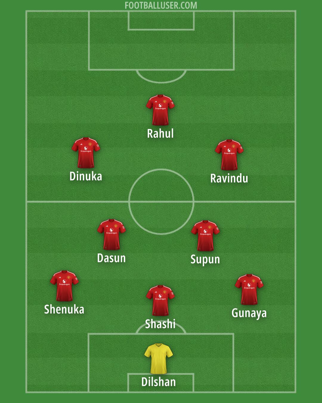 Man Utd Formation 2024