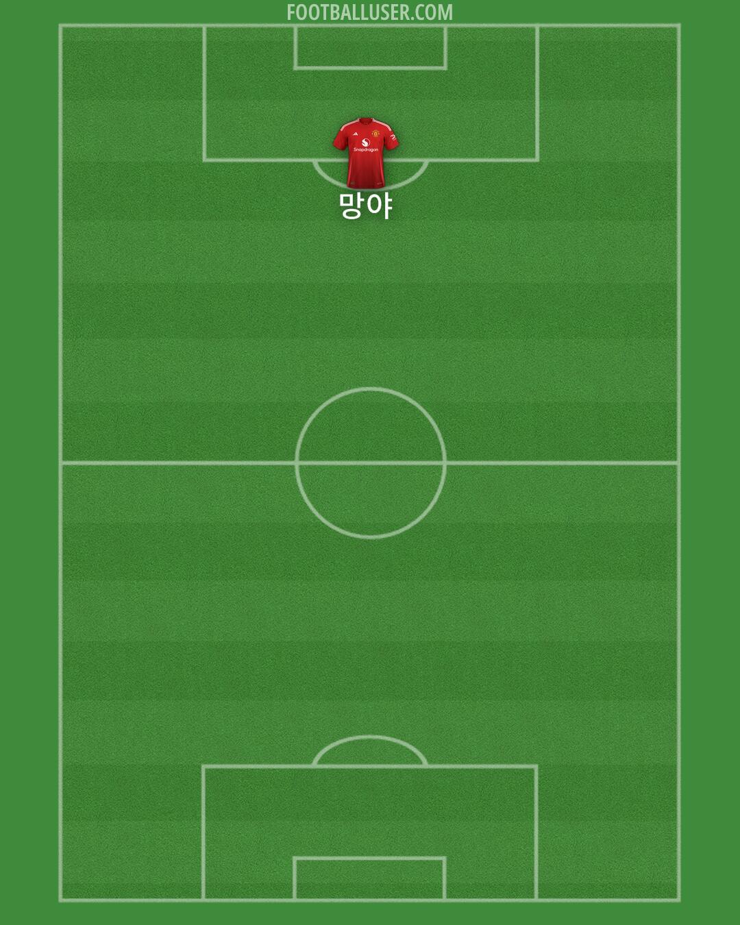 Man Utd Formation 2024