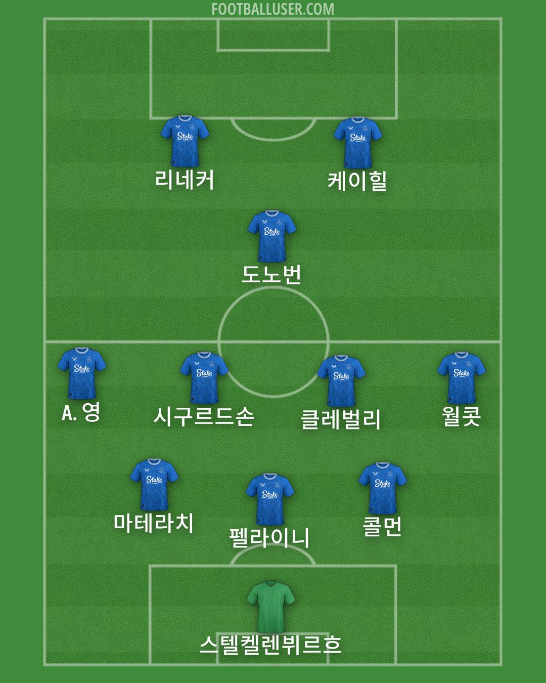 Everton Formation 2024