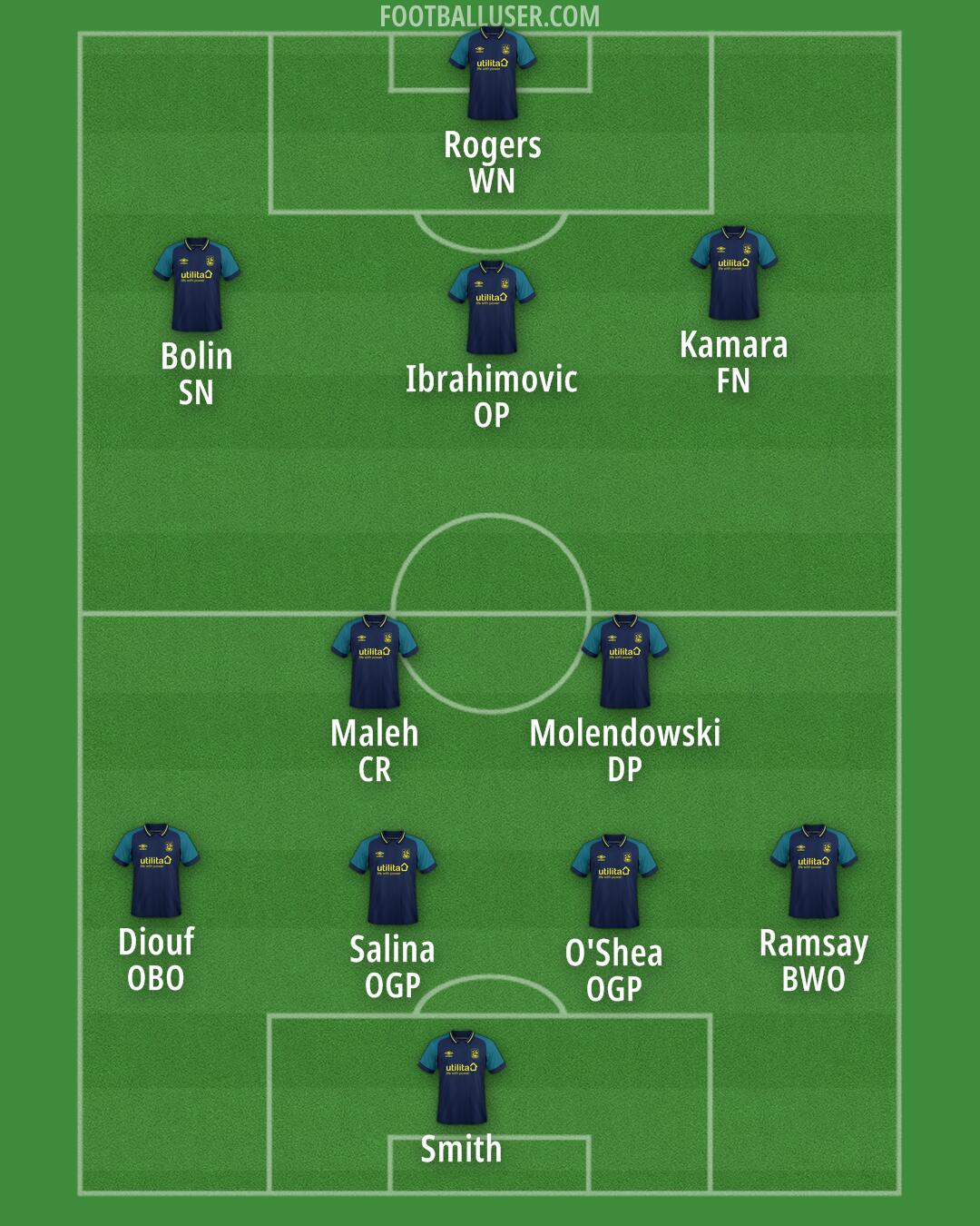 Huddersfield Formation 2024