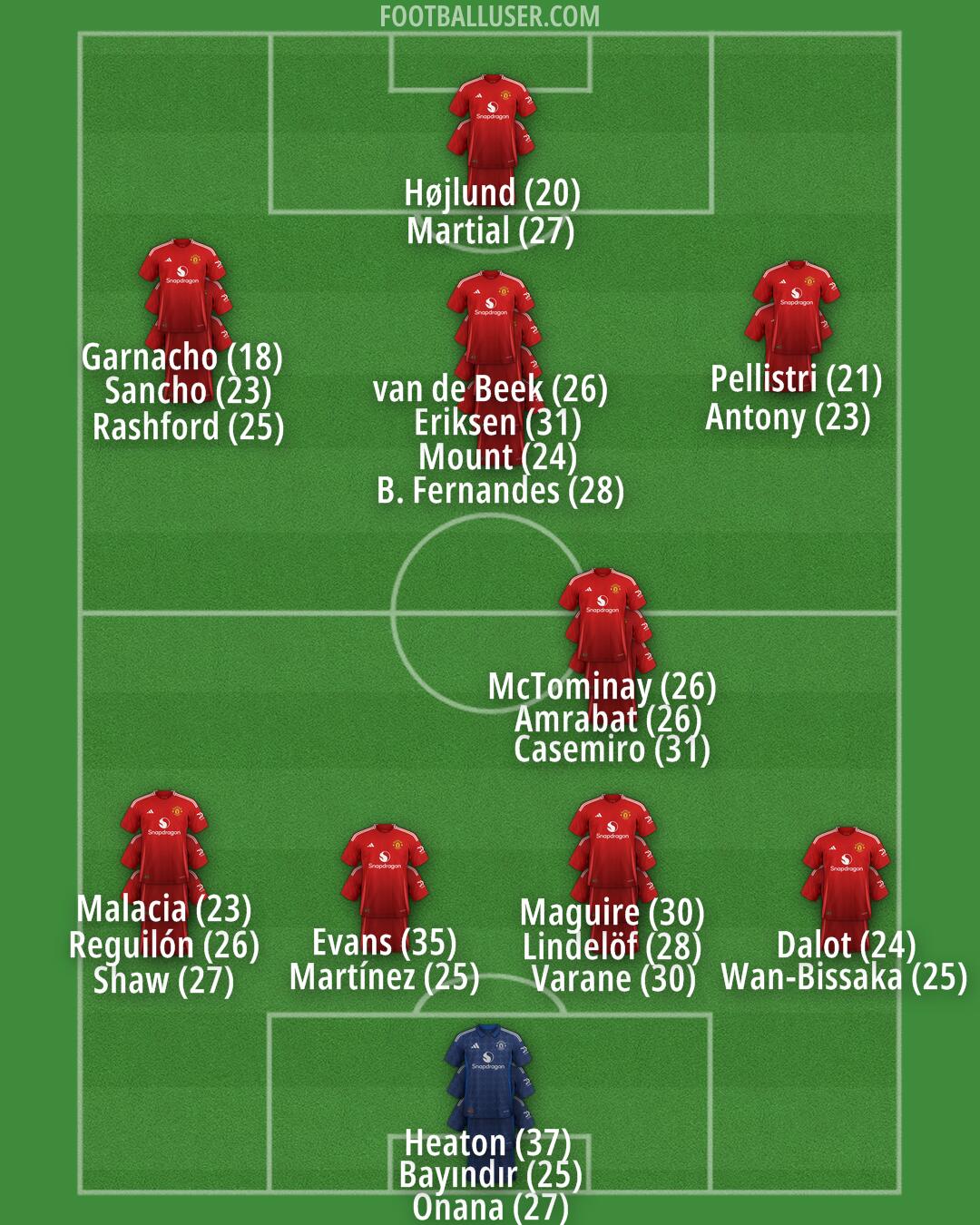 Man Utd Formation 2024