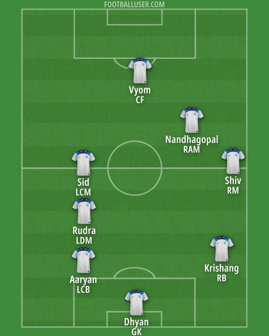 England Formation 2024