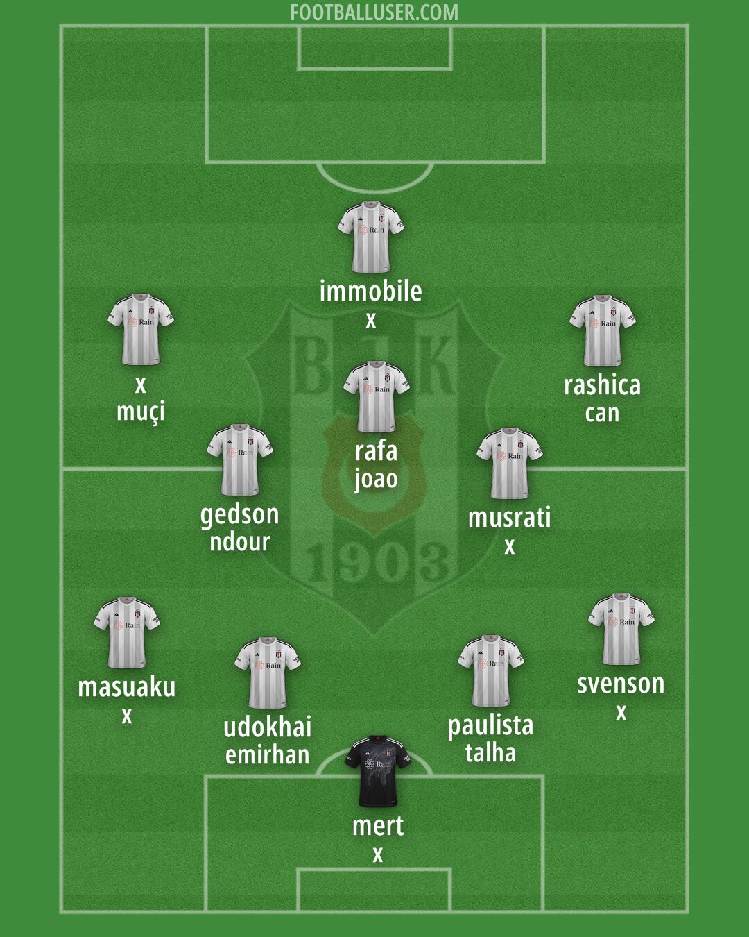 Besiktas Formation 2024