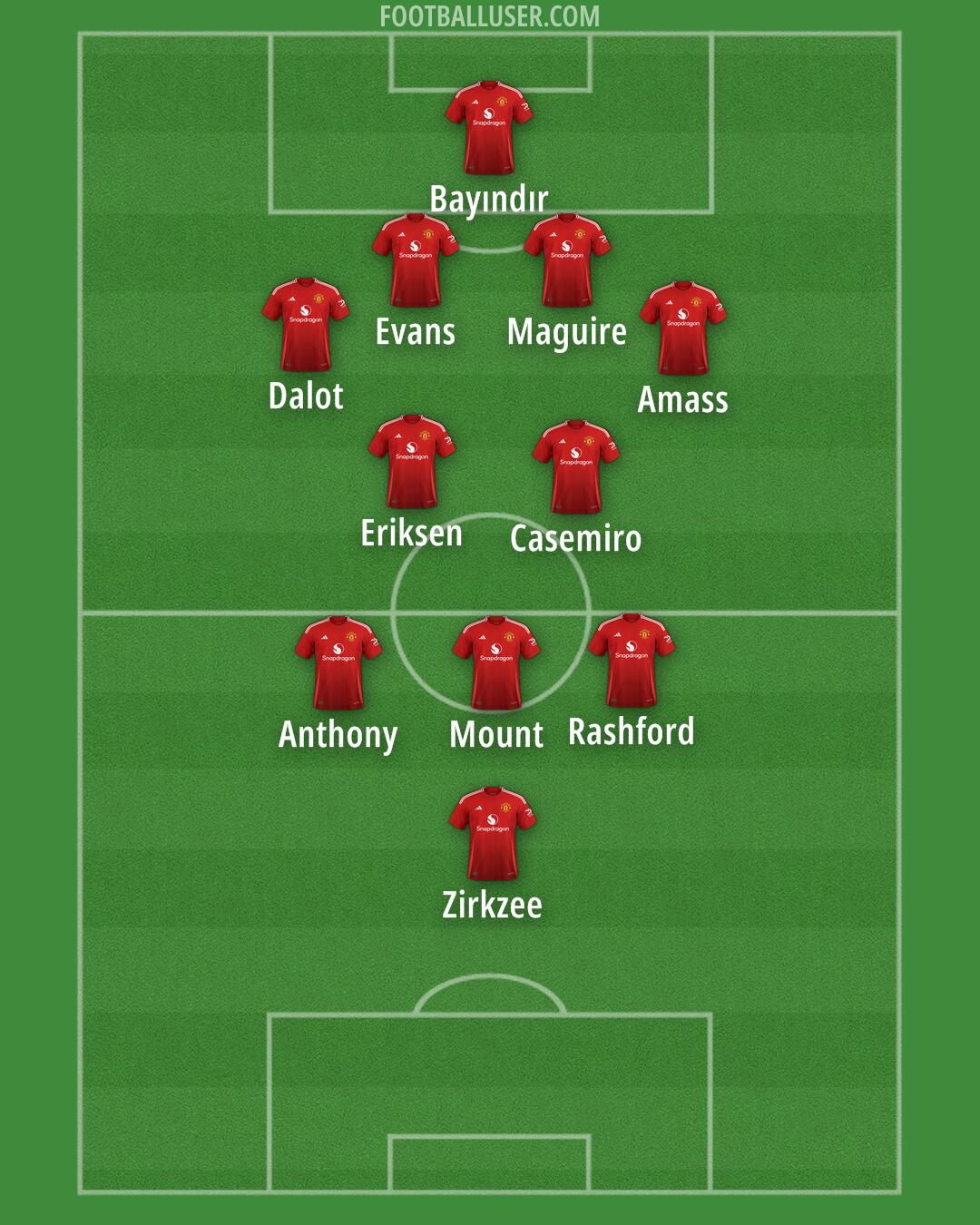 Man Utd Formation 2024