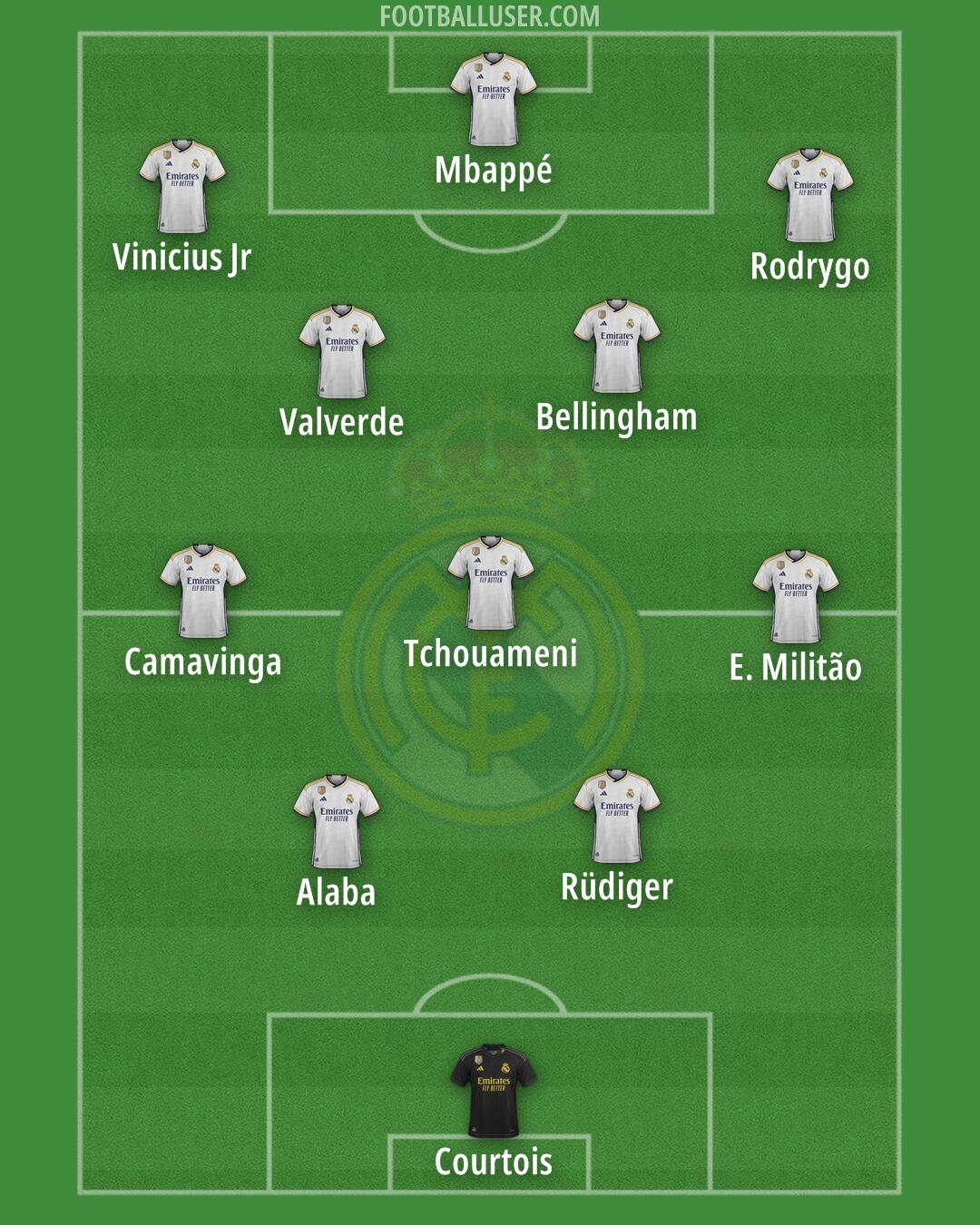 Real Madrid Formation 2024