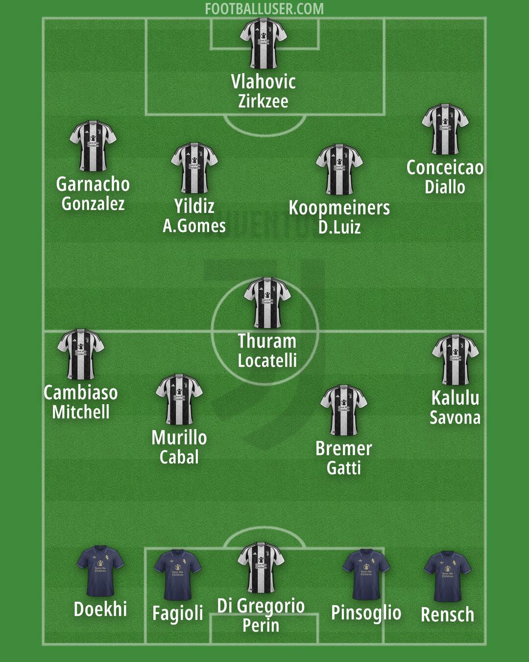 Juventus Formation 2024