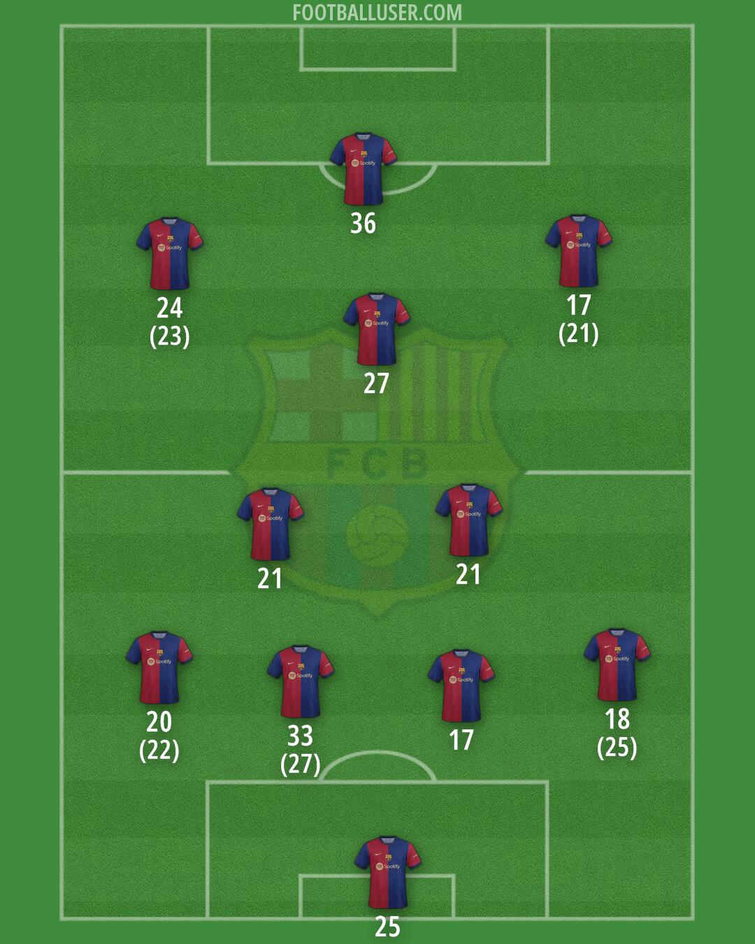 Barcelona Formation 2024