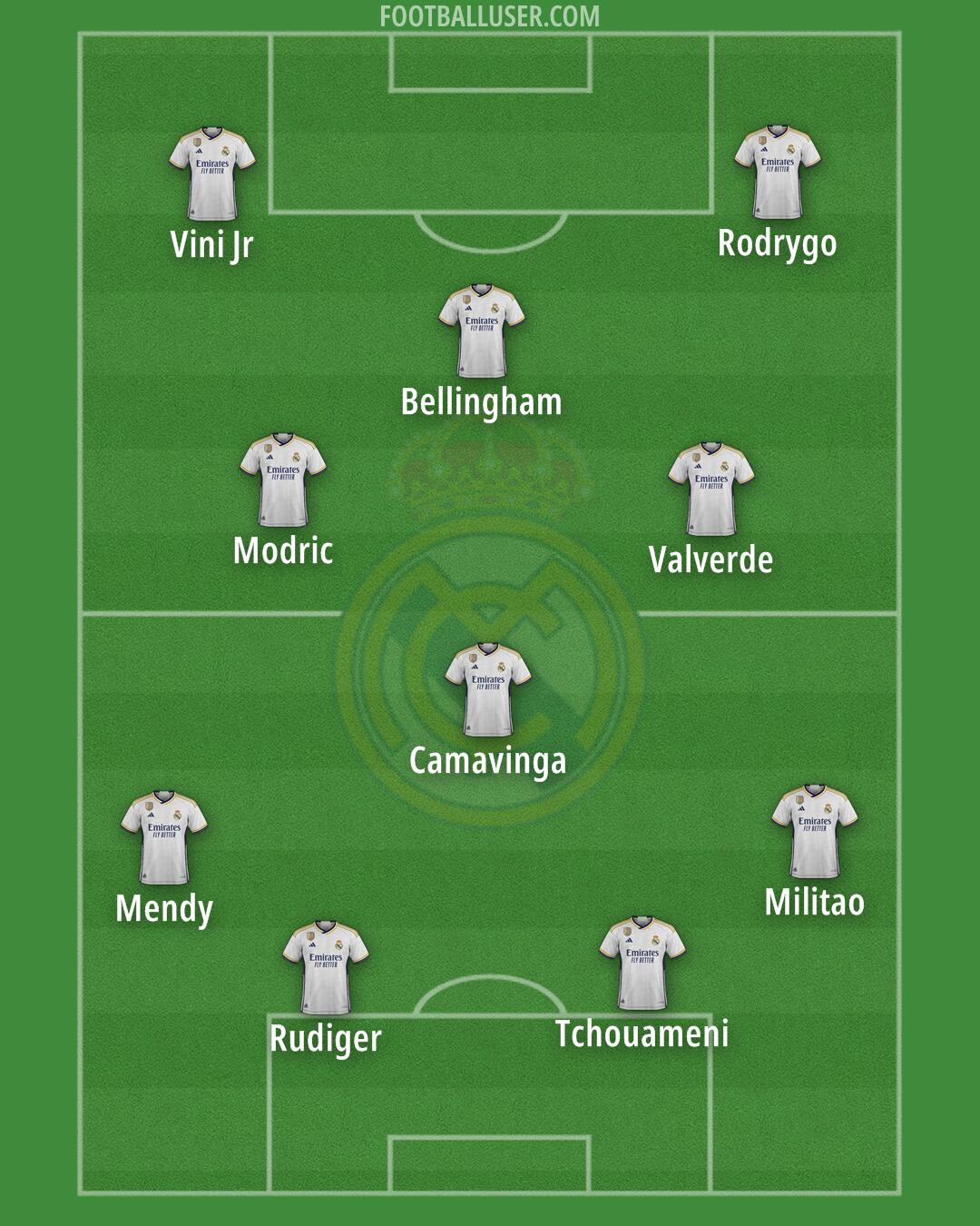 Real Madrid Formation 2024