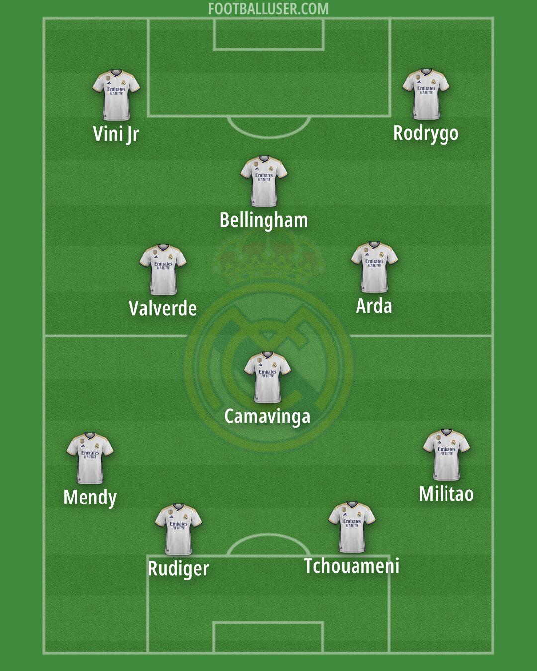 Real Madrid Formation 2024