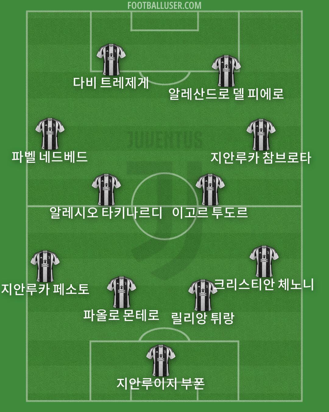 Juventus Formation 2024