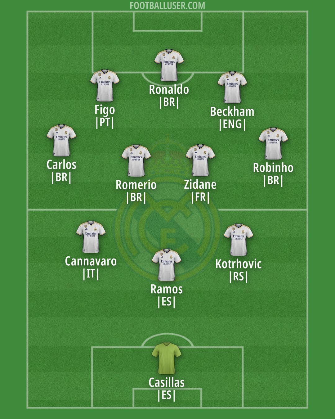 Real Madrid Formation 2024