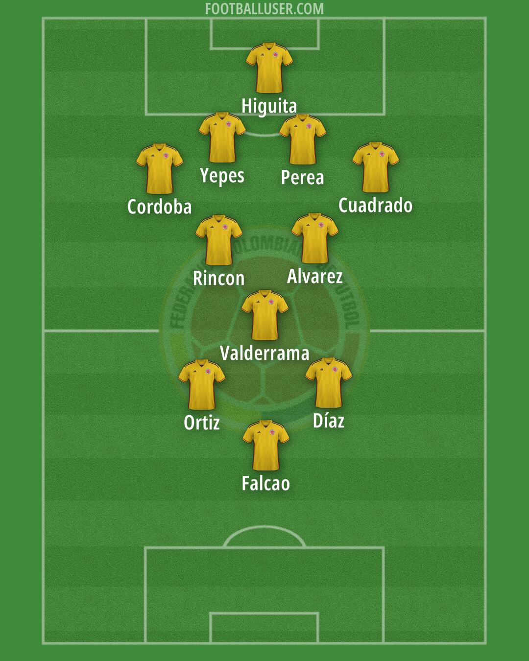 Colombia Formation 2024