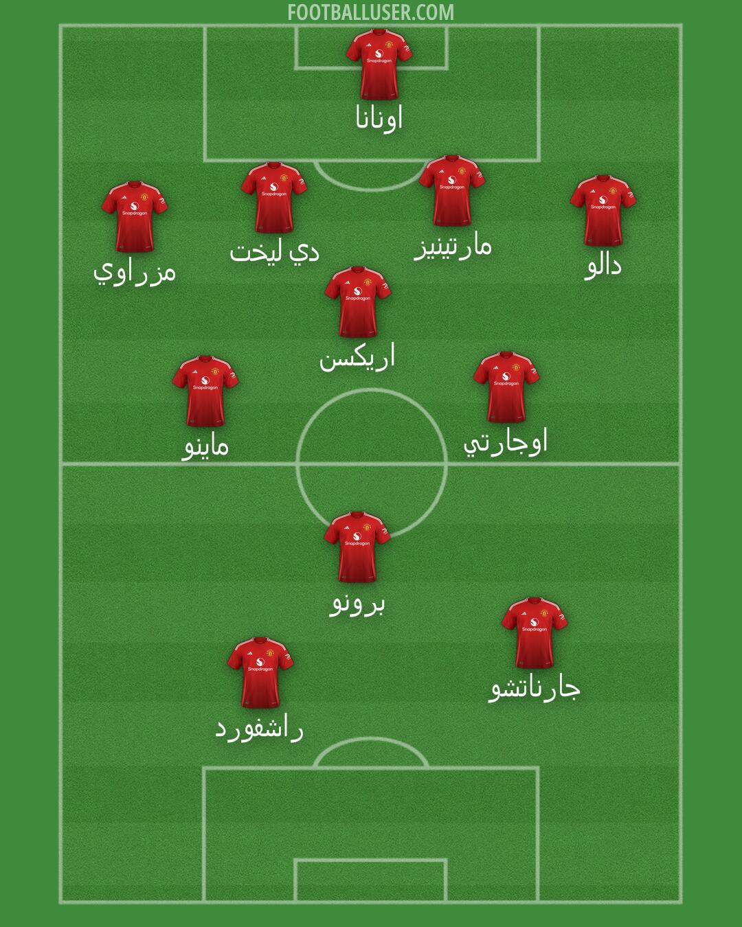 Man Utd Formation 2024