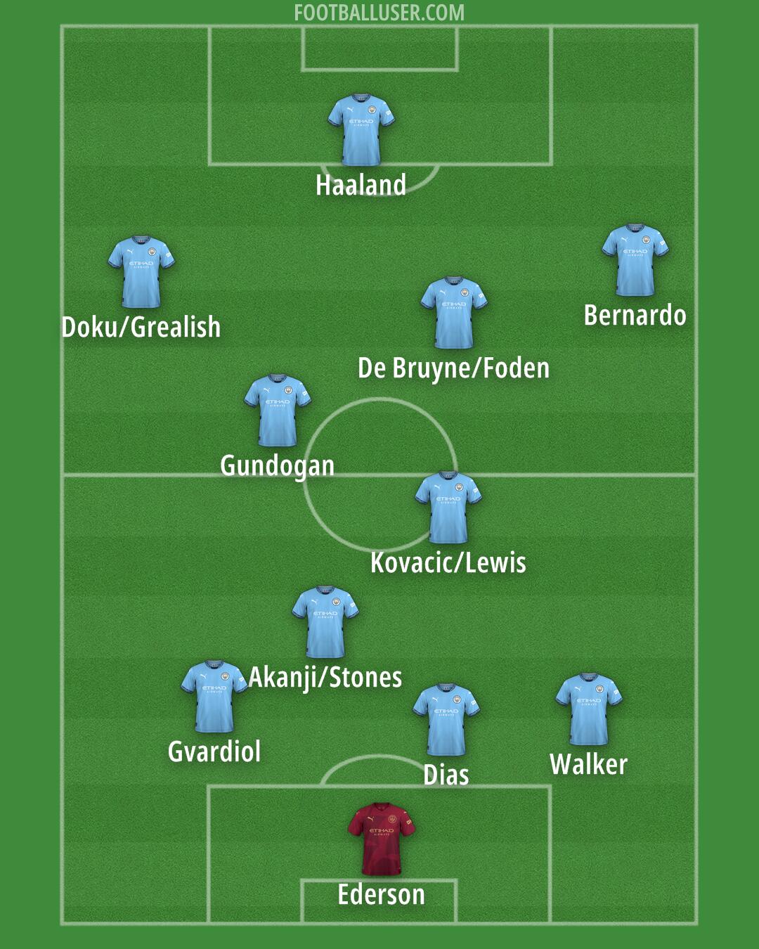 Man City Formation 2024