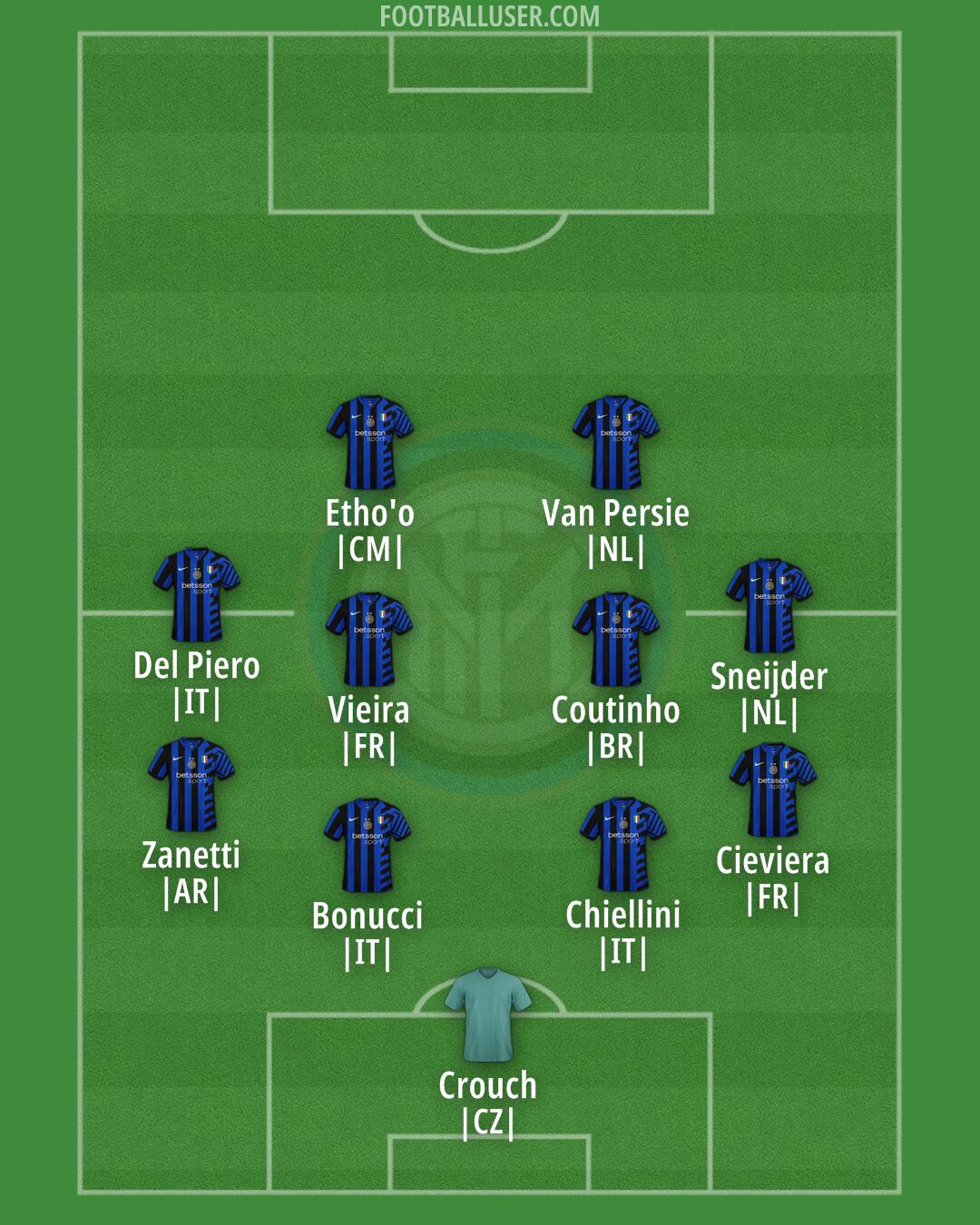 Inter Formation 2024