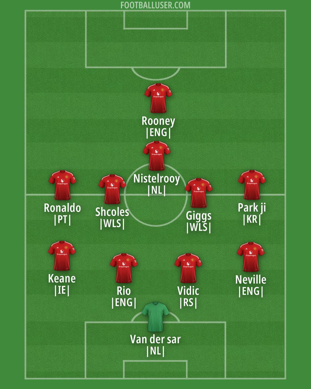 Man Utd Formation 2024