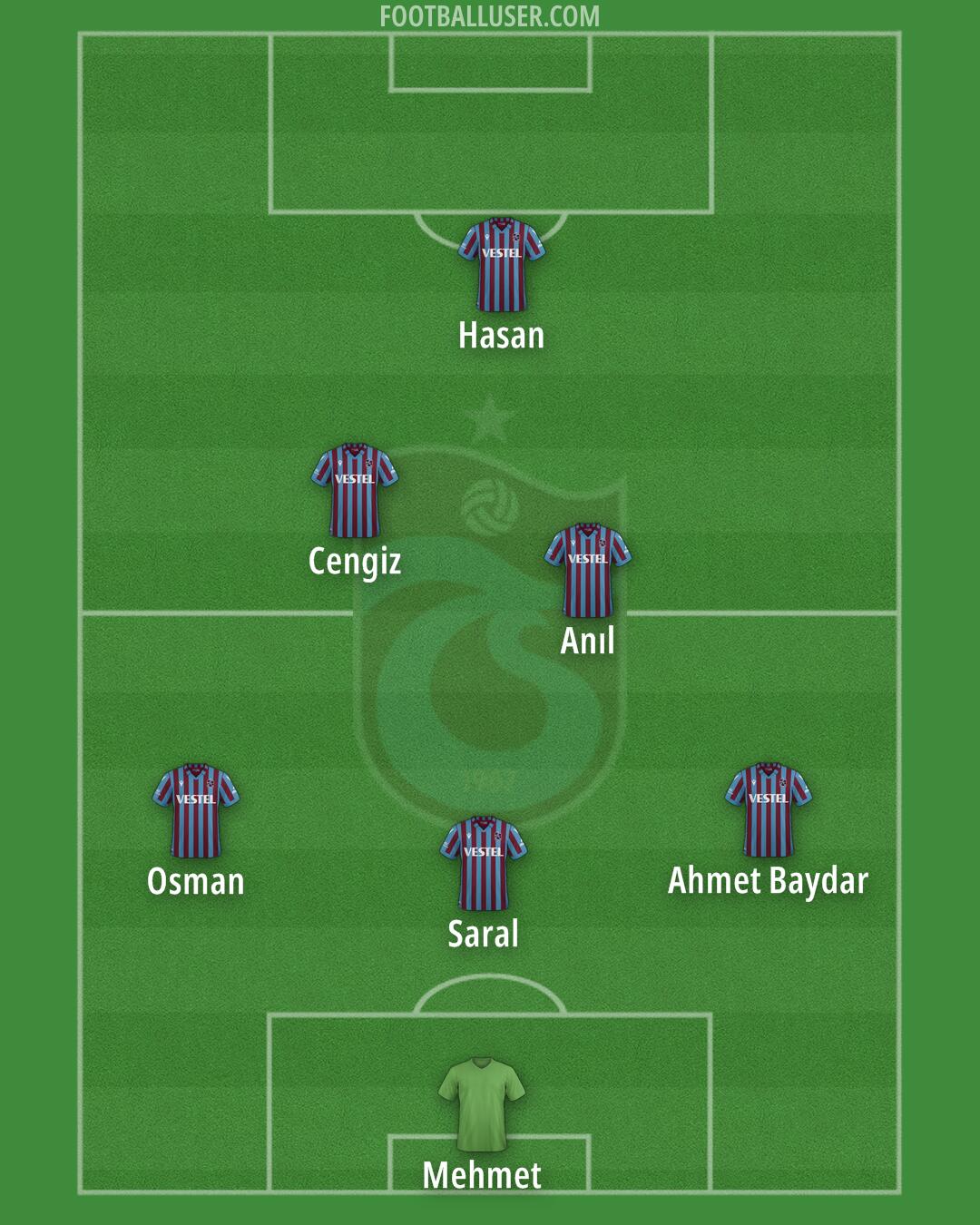 Trabzonspor Formation 2024