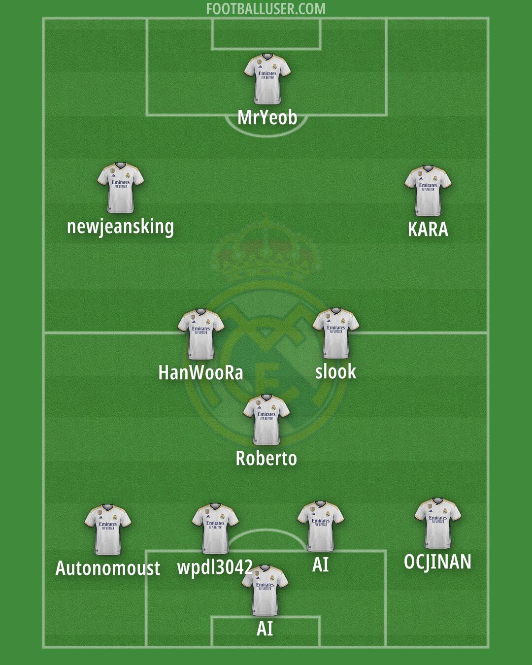 Real Madrid Formation 2024