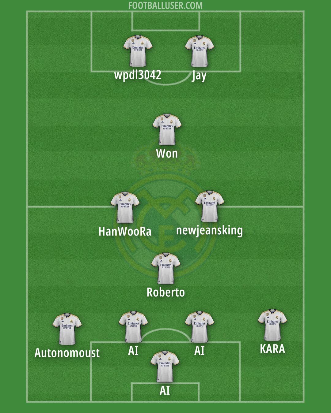 Real Madrid Formation 2024