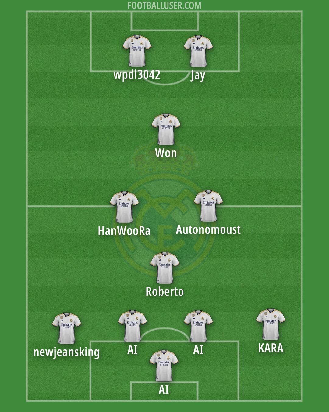 Real Madrid Formation 2024