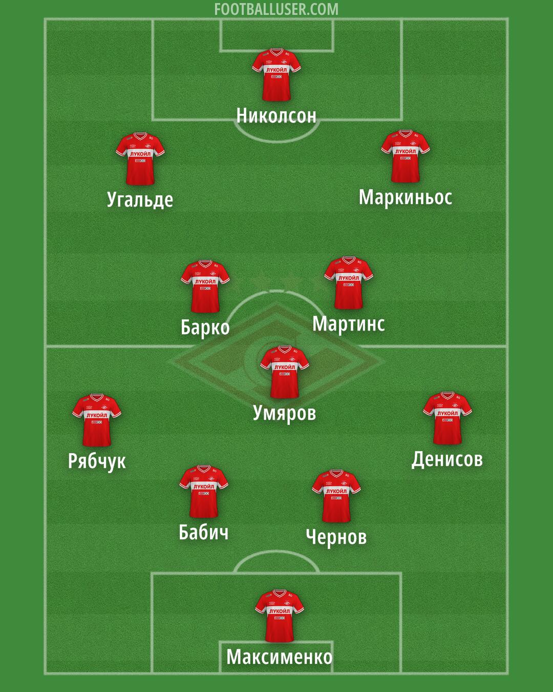 Spartak Moscow Formation 2024