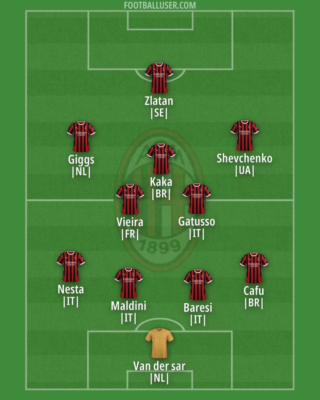 Milan Formation 2024