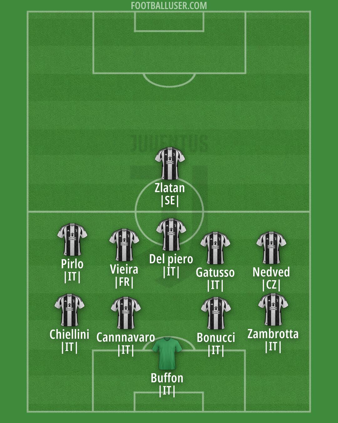 Juventus Formation 2024