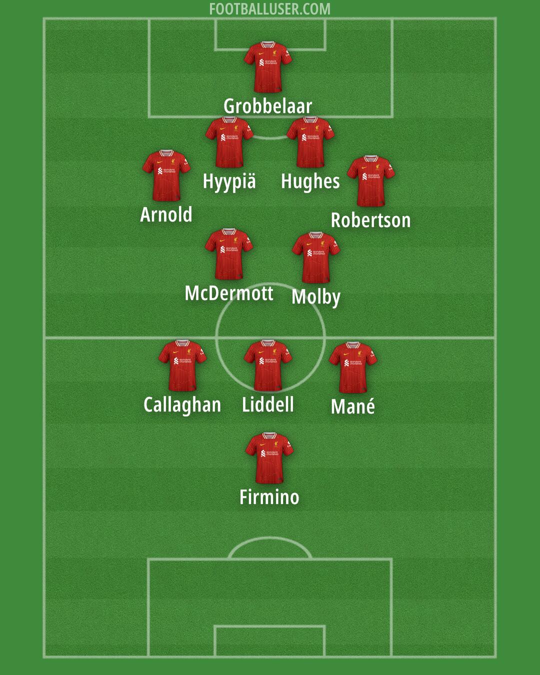 Liverpool Formation 2024