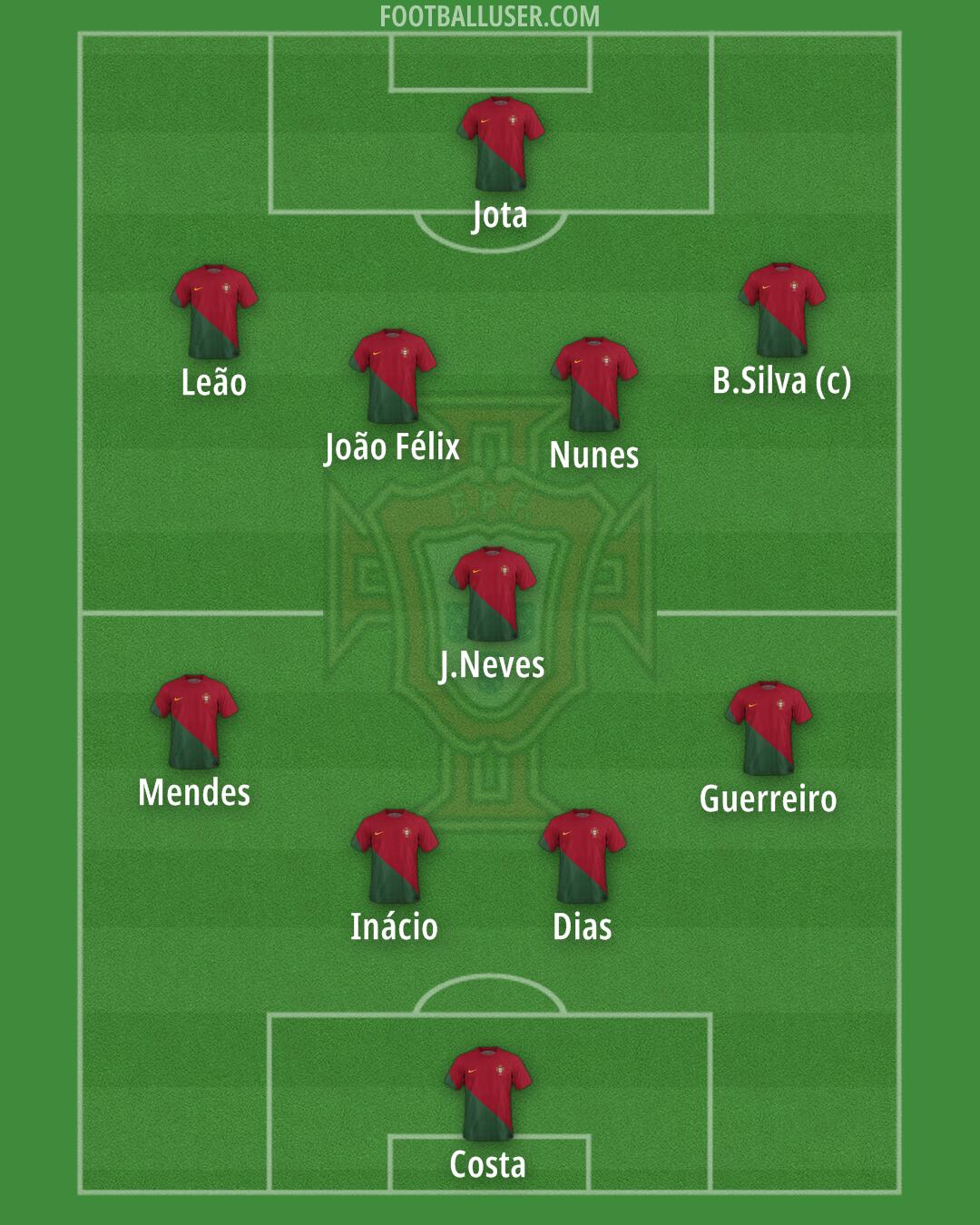 Portugal Formation 2024