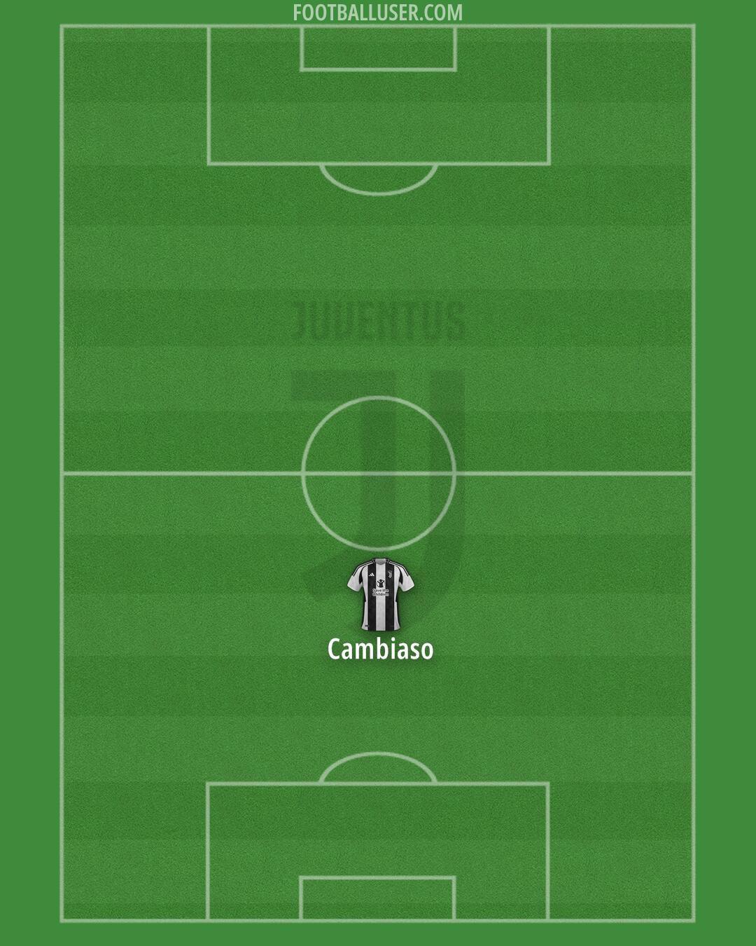 Juventus Formation 2024