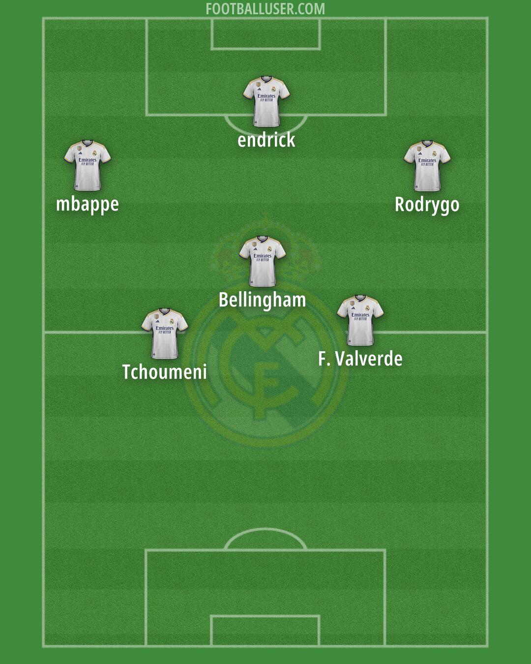 Real Madrid Formation 2024