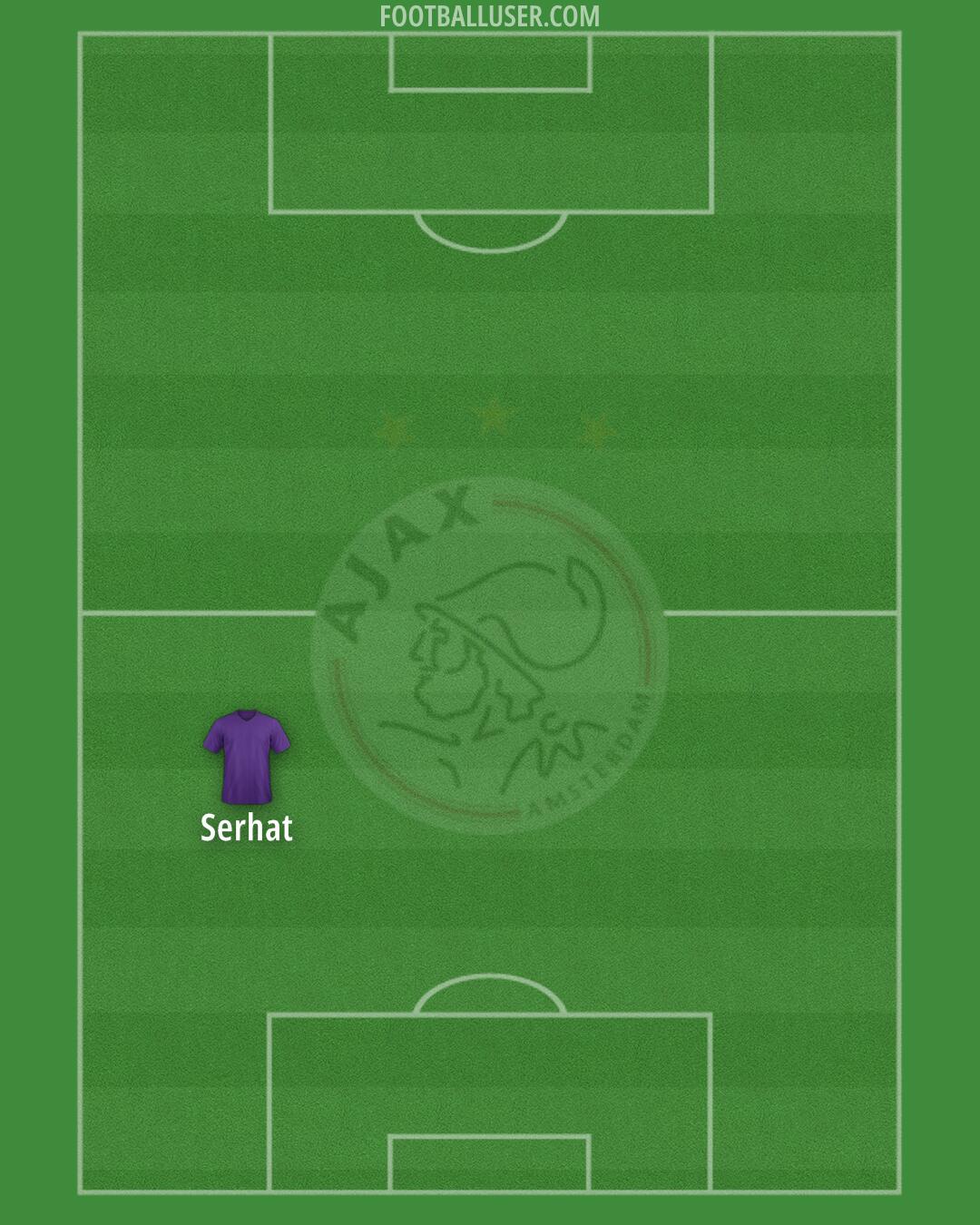 Ajax Formation 2024