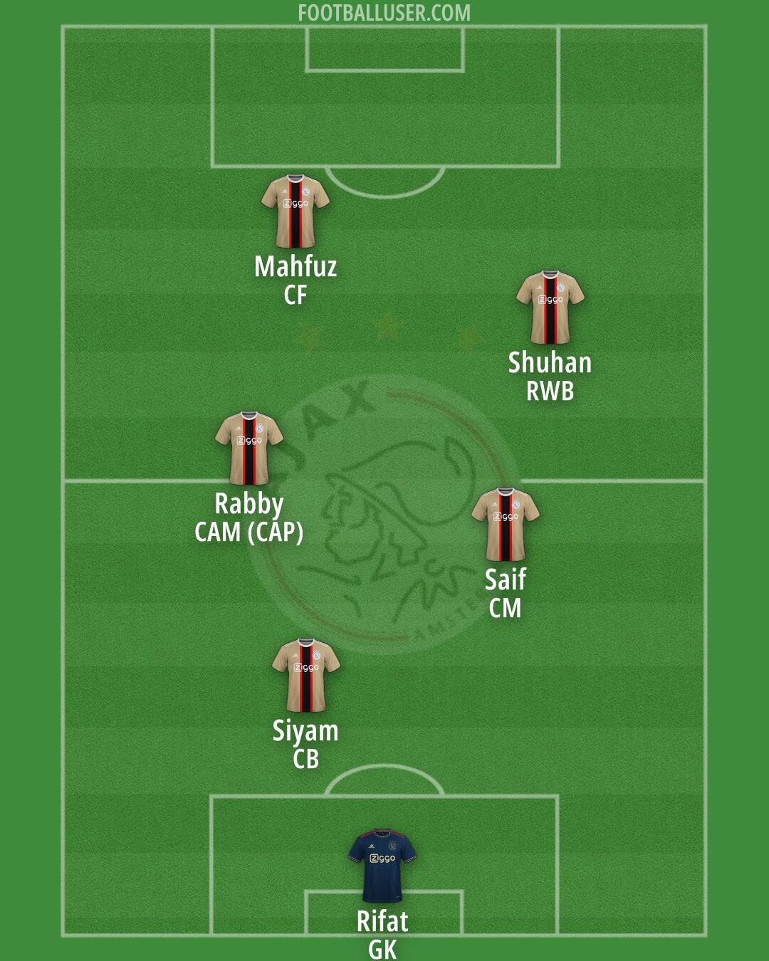 Ajax Formation 2024