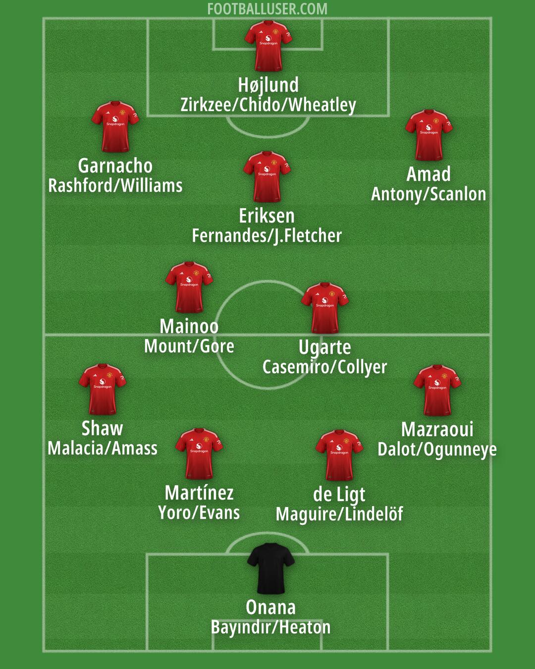 Man Utd Formation 2024