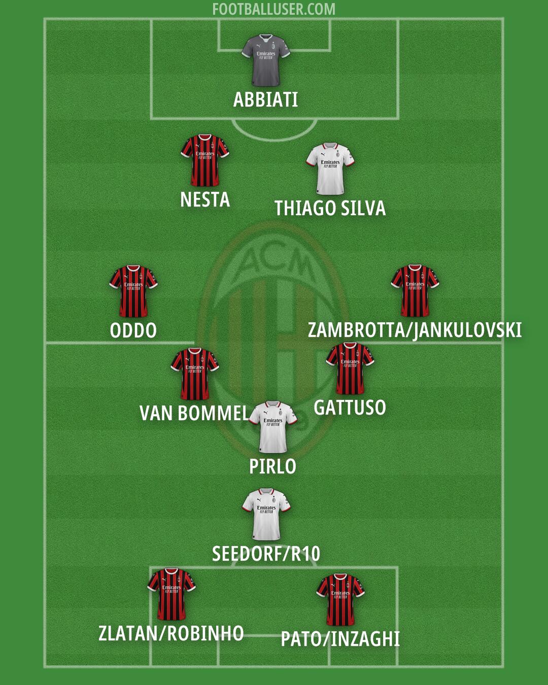 Milan Formation 2024