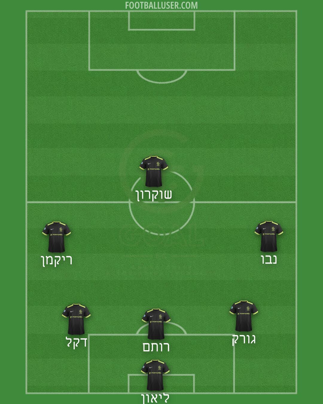 GOAL FC Formation 2024