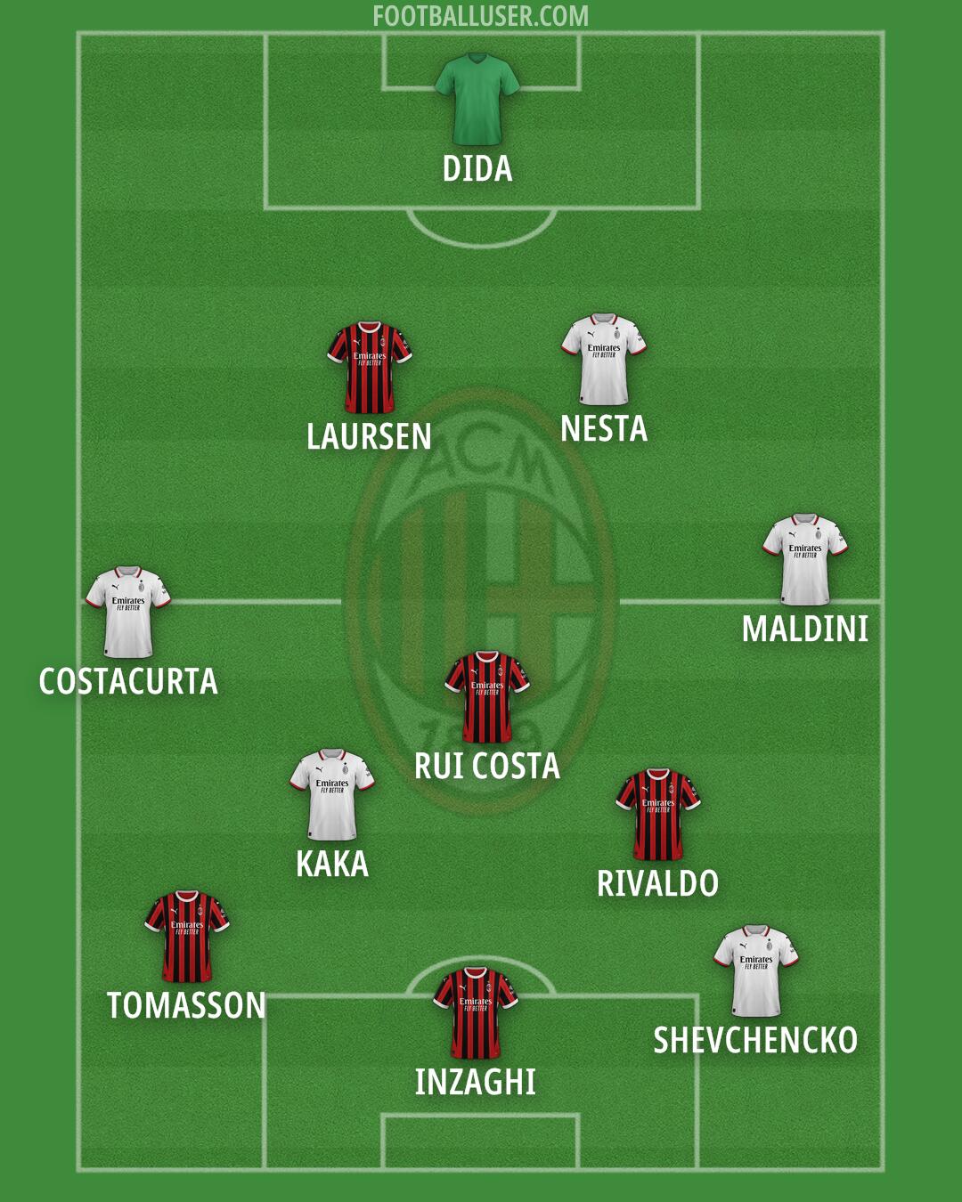 Milan Formation 2024