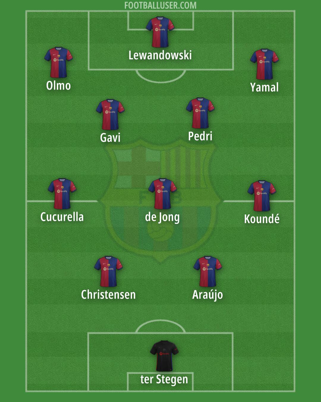 Barcelona Formation 2024